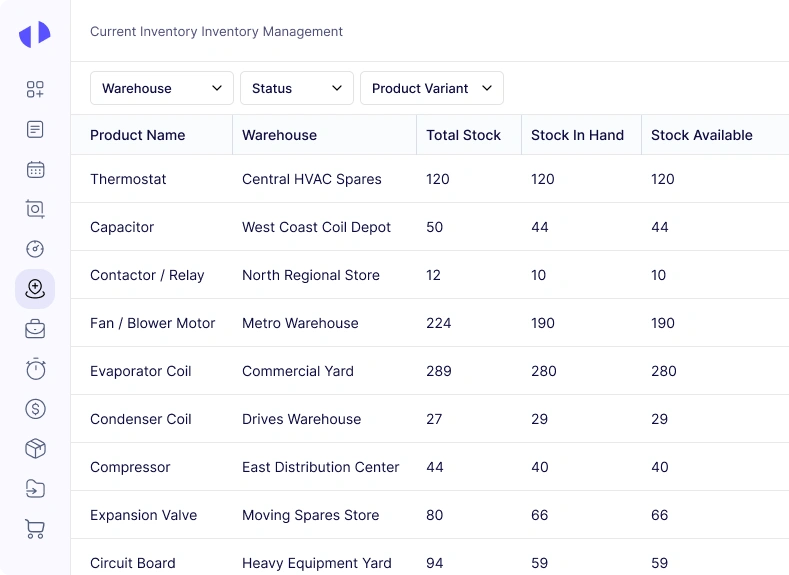 Stock Level Tracking