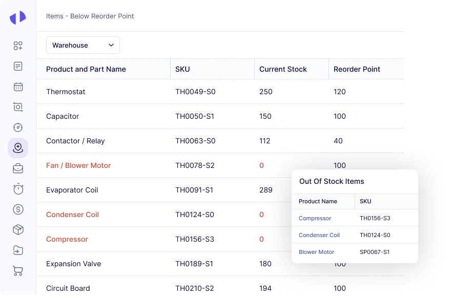 Low Stock Alerts Reorder Points