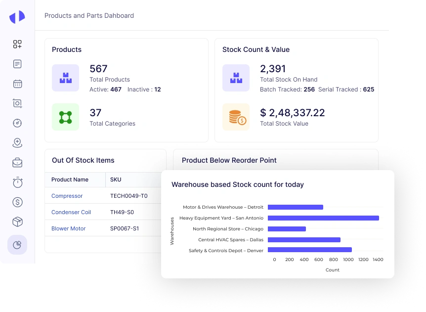 Reports and Analytics