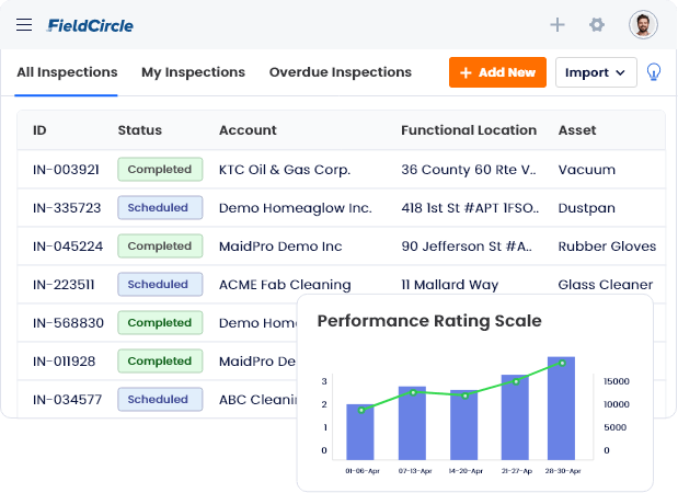 Custom score scales and categories