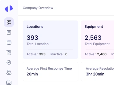 Facilities Maintenance Management