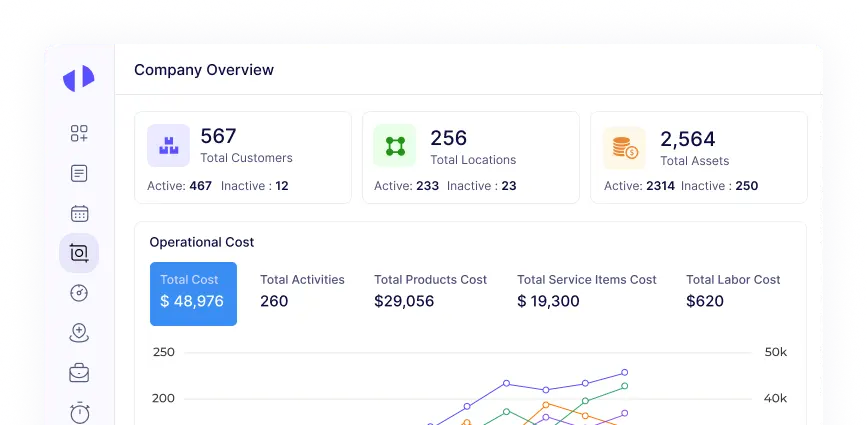 Multi-Site Distributed Field Operations