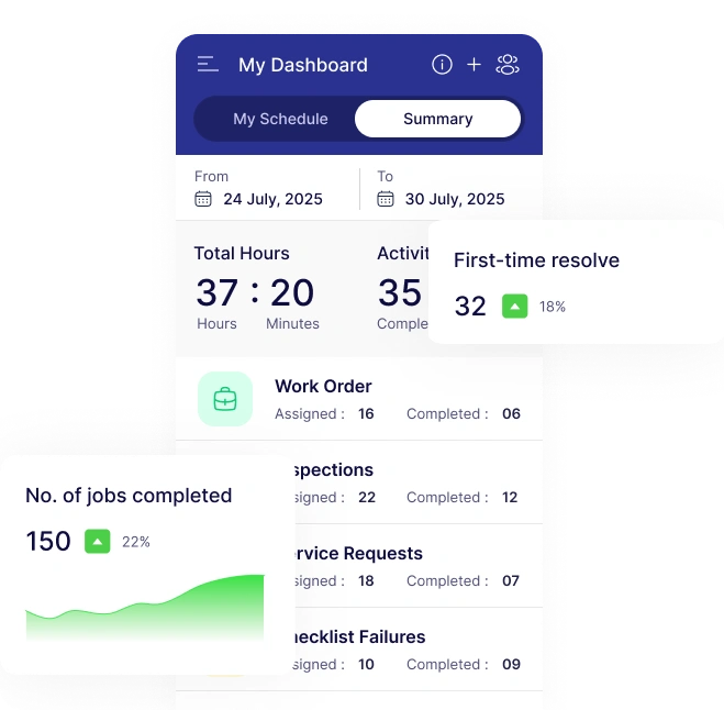 maintenance and service insights and analytics