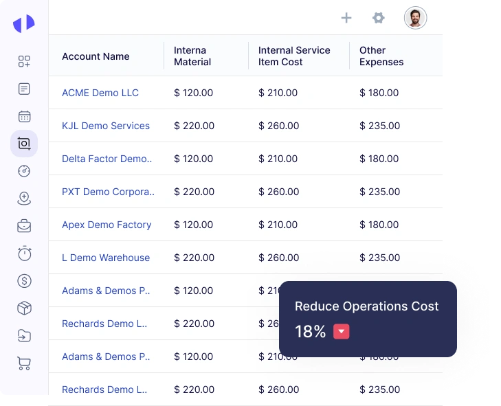 Profitability and revenue analysis with Field Maintenance software