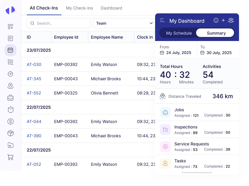 Reports, Analytics and Dashboards