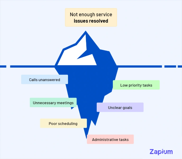 Sustaining Process and People Performance