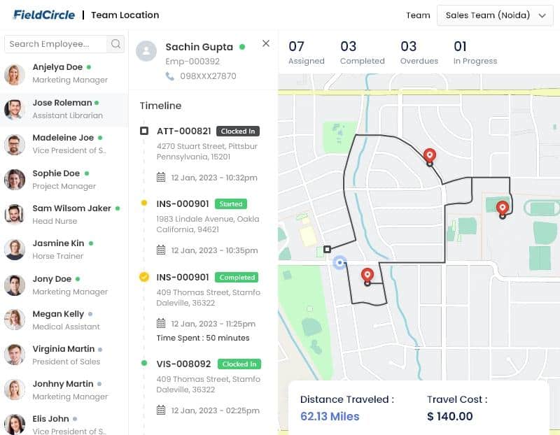 Zapium team location dashboard showing employee tasks, route map, distance traveled, and travel cost for optimized field management