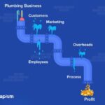 signs-your-plumbing-business-is-leaking-profit