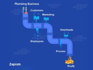 Key Indicators To Identify Profit Drainage in Your Plumbing Business