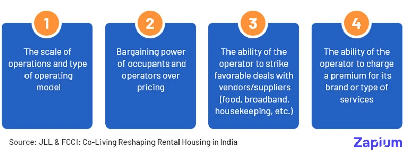 four key factors of co-living operators’ profitability