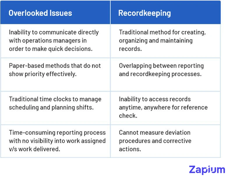 Problems in managing housekeeping operations