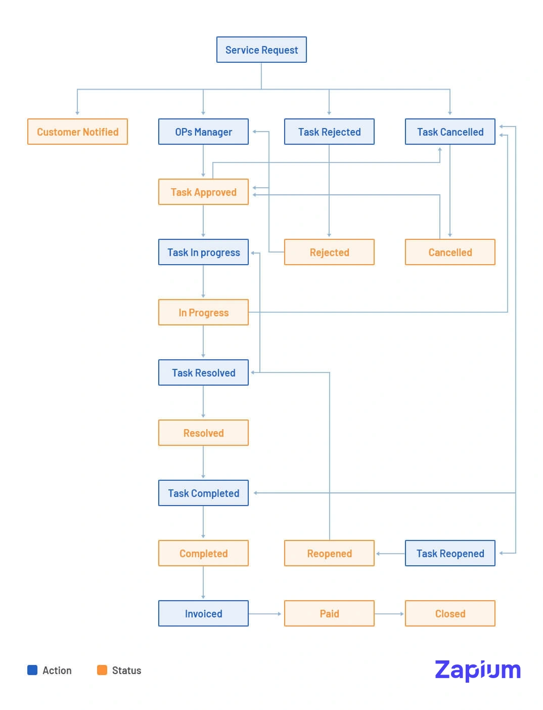 multitude of coliving operations challenges