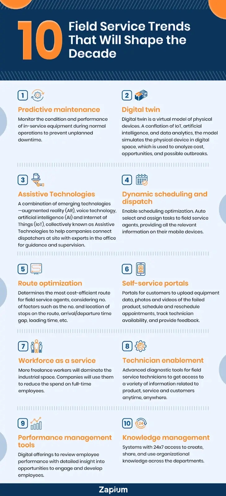 Infographics of field service industry trends 