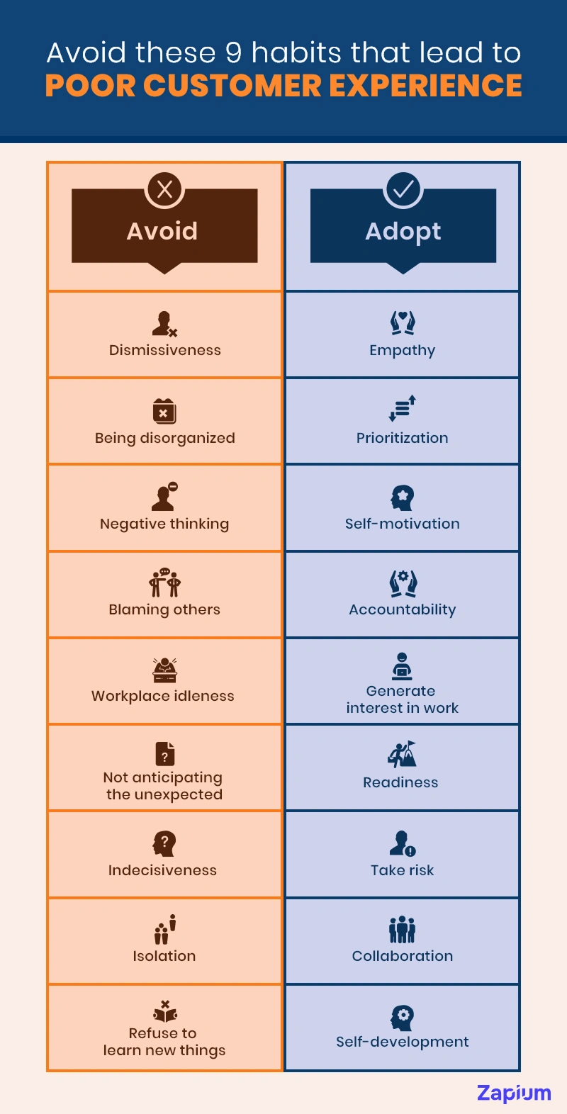 9 habits that lead to poor customer experience