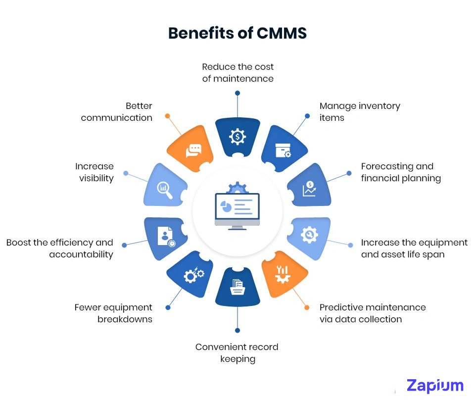 Benefits of CMMS
