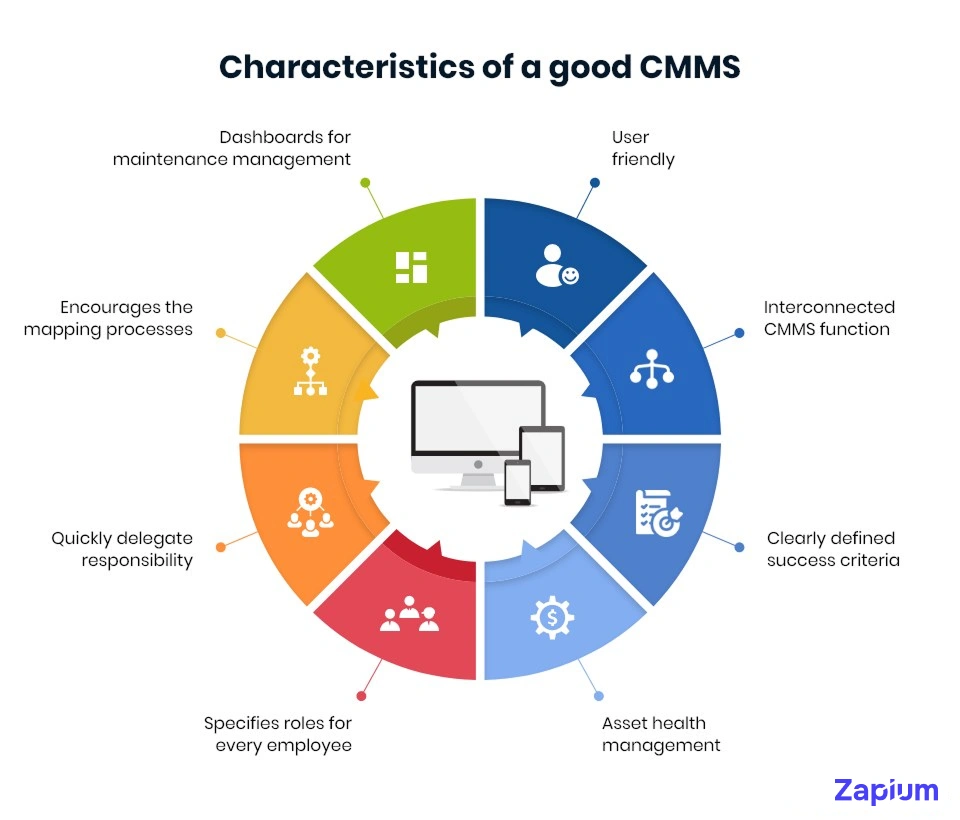 Characteristics of a good CMMS 