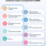 steps to implement CMMS
