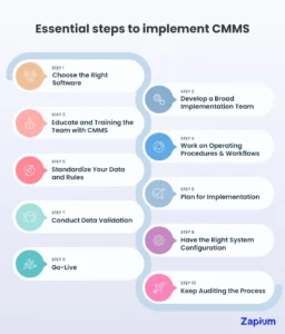 steps to implement CMMS