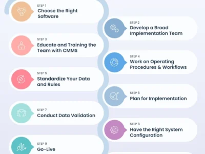 steps to implement CMMS
