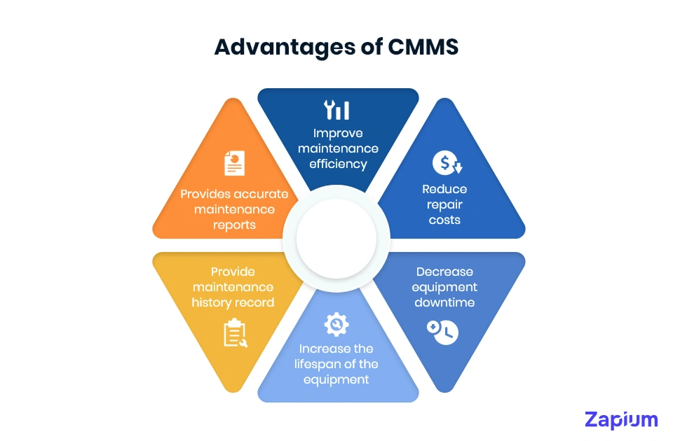 advantages-of-cmms-1