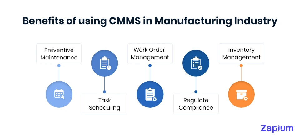 benefits of using cmms in manufacturing industry