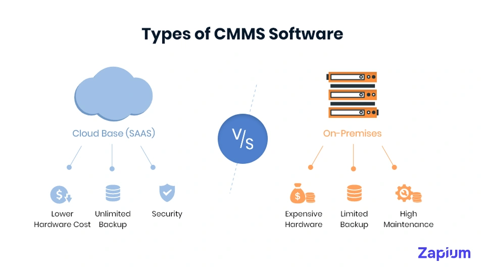 types of cmms software