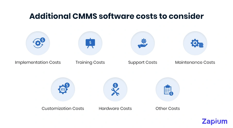 additional cmms software cost costs to consider
