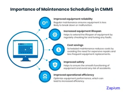 maintenance scheduling in cmms