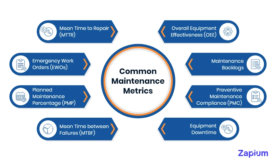 common maintenance metrics