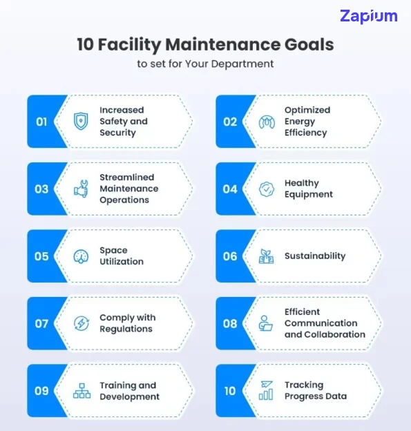 10 Strategic Facility Maintenance Goals