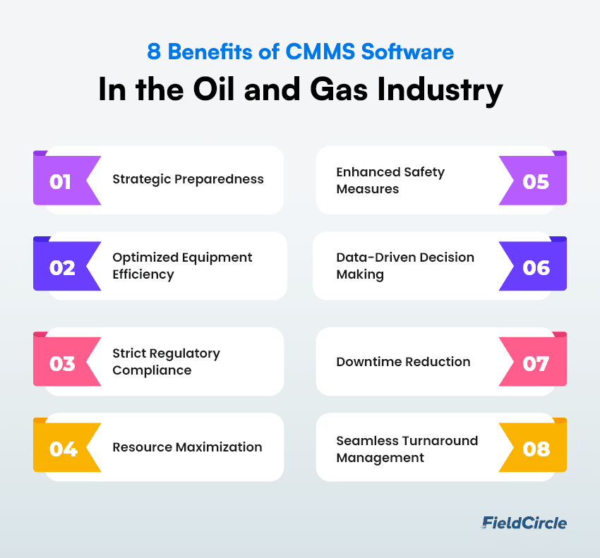 CMMS in Oil and Gas industry