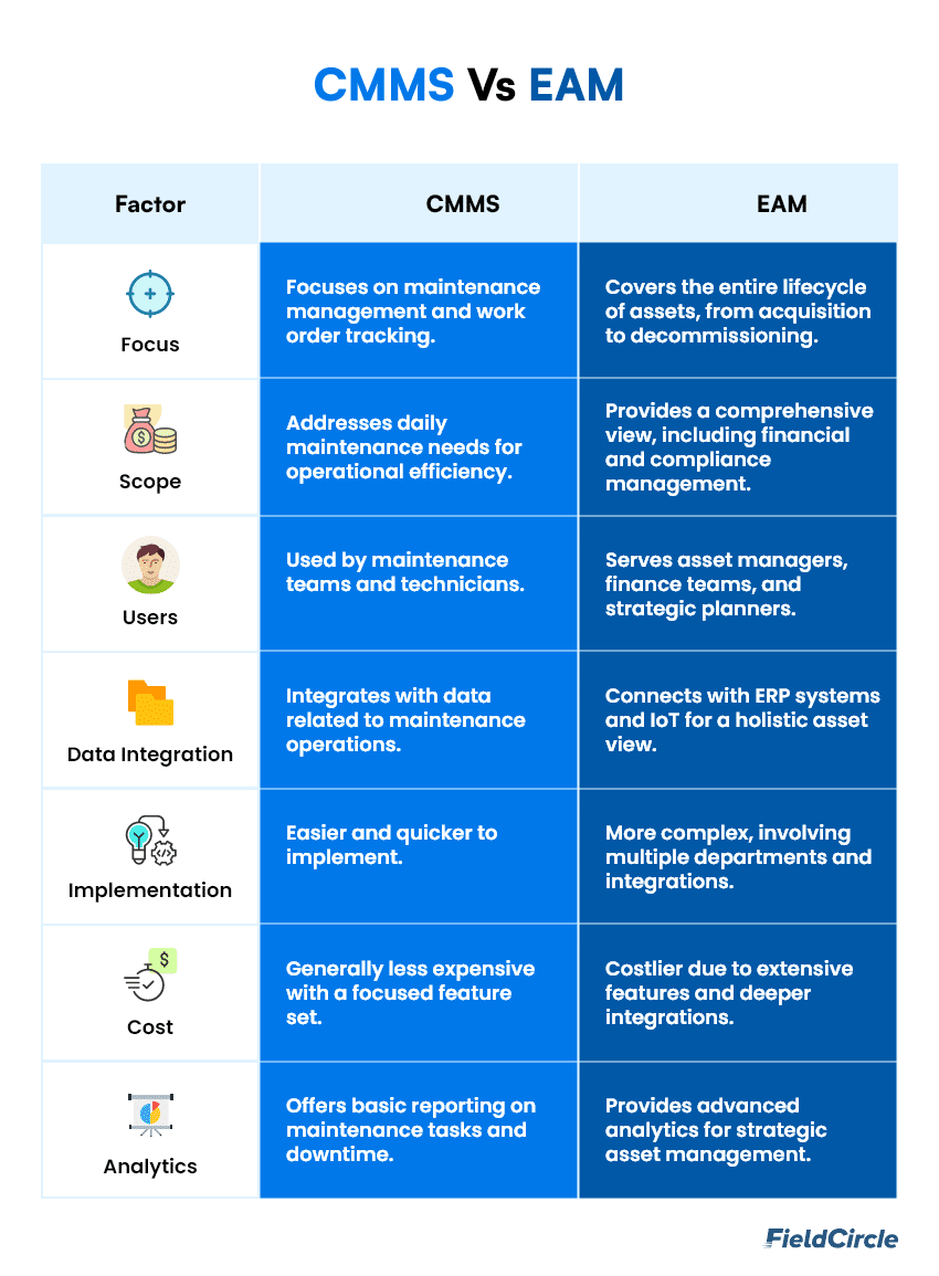 CMMS vs EAM