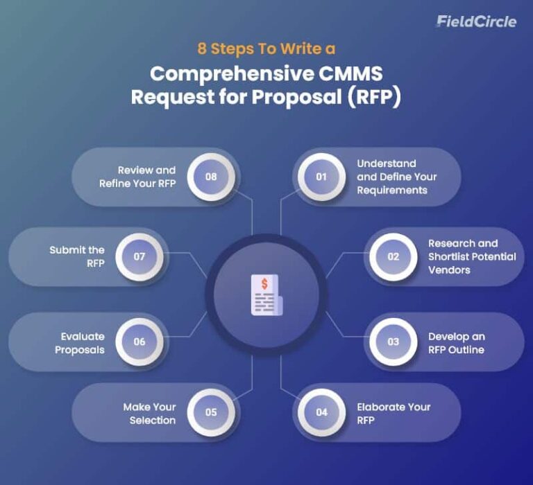 8 Steps to Writing a CMMS RFP (Request for Proposal) | Zapium