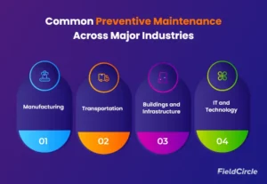 Most Common Preventive Maintenance Examples Across Major Industries