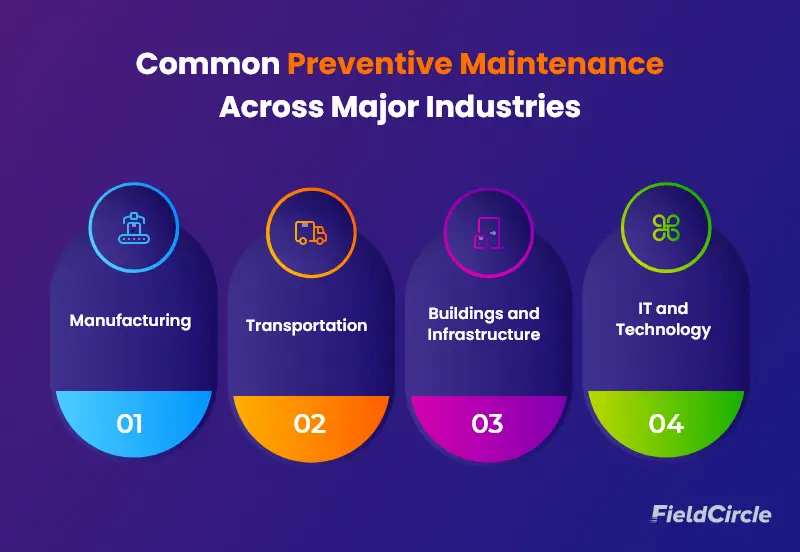 Preventive Maintenance Across Major Industries