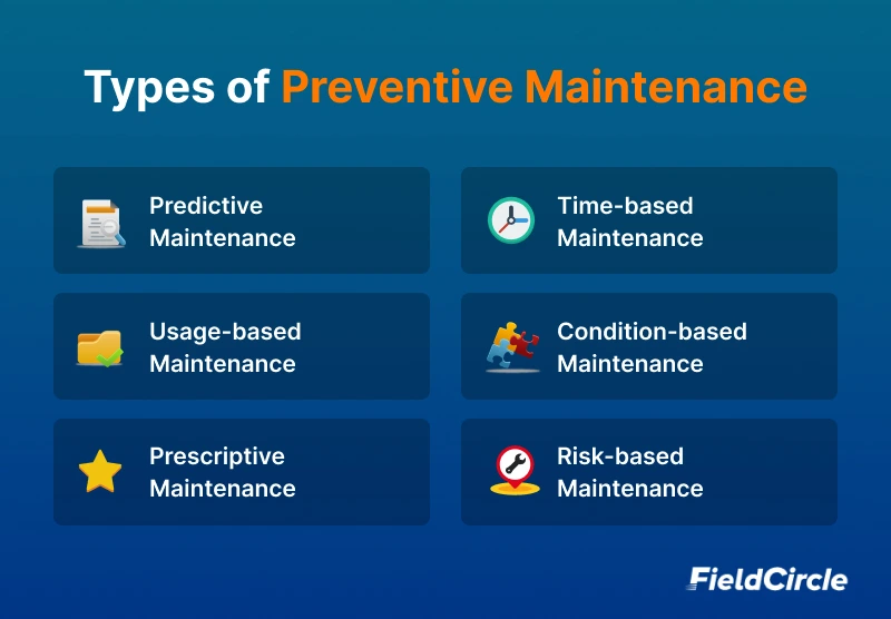 Types of Preventive Maintenance Strategies