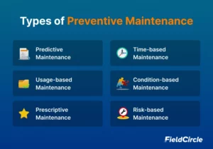 Types of Preventive Maintenance