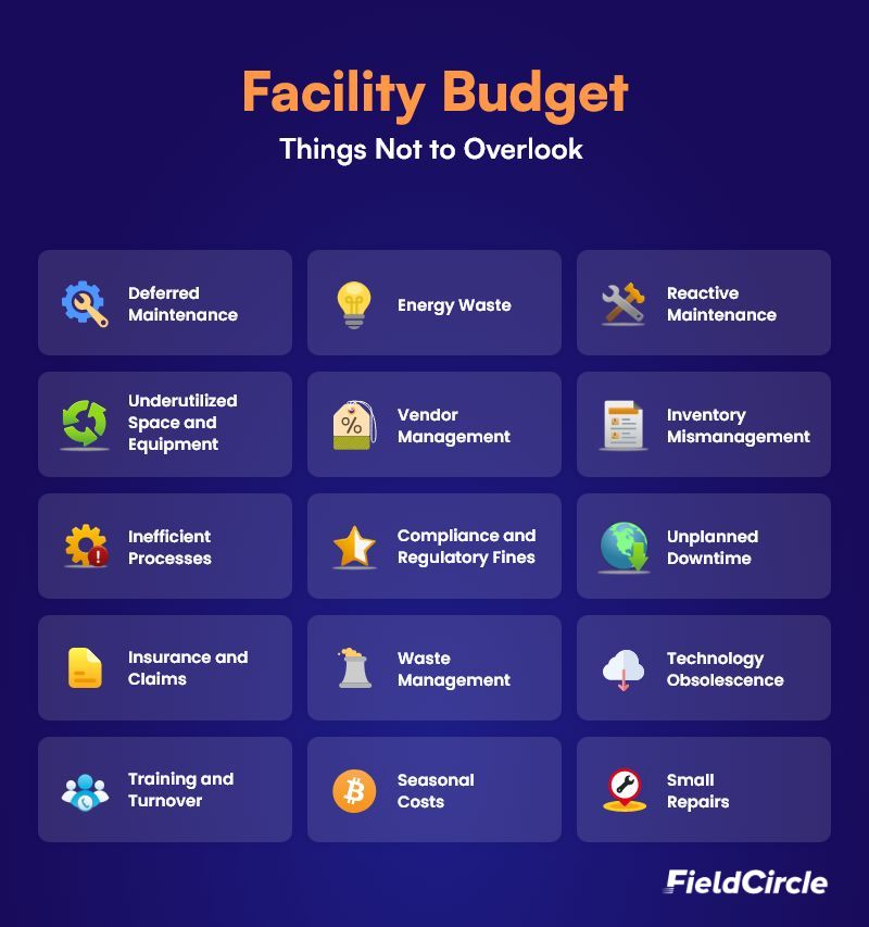 facilities maintenance management budget planning