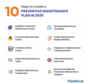 Preventive Maintenance Plan