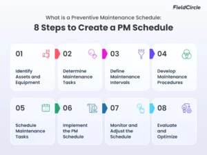 8 Steps to Create a PM Schedule