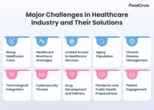 Top 10 Major Challenges in Healthcare Industry and Their Solutions