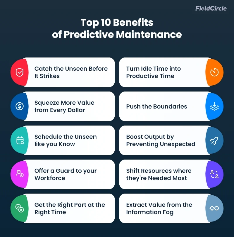 Benefits of Predictive Maintenance