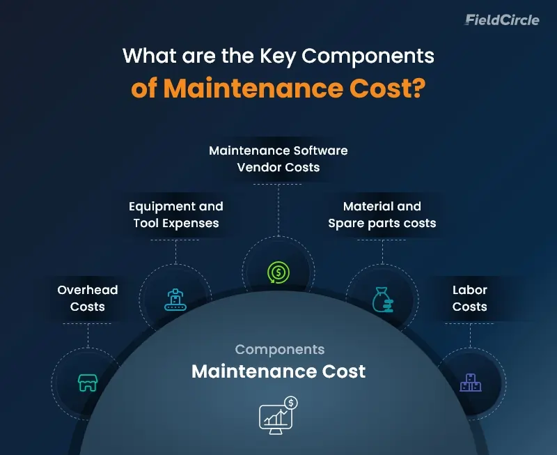 Key Components of Maintenance Cost
