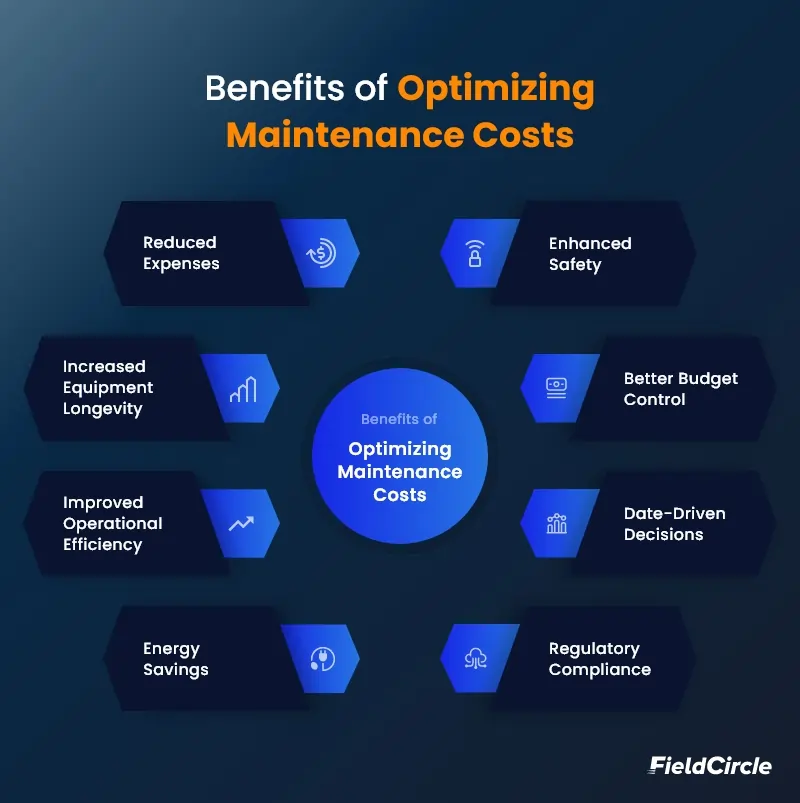 Benefits of Optimizing Maintenance Costs