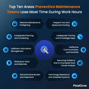 Top Ten Areas Preventive Maintenance Teams Lose Most Time During Work Hours