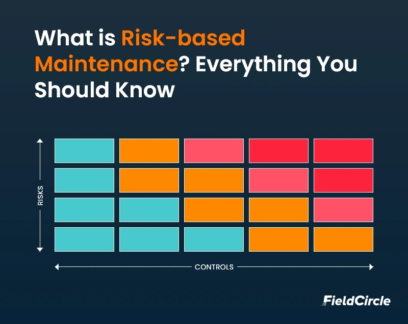 Risk-based Maintenance