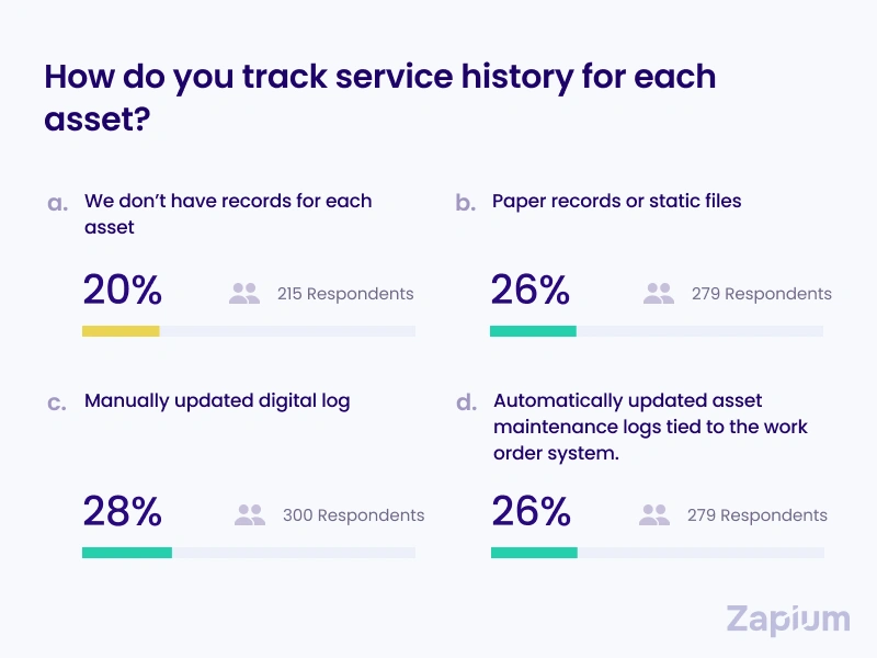 asset service history tracking
