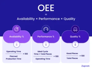 How to Calculate OEE in Maintenance: Step-by-Step Guide with Examples