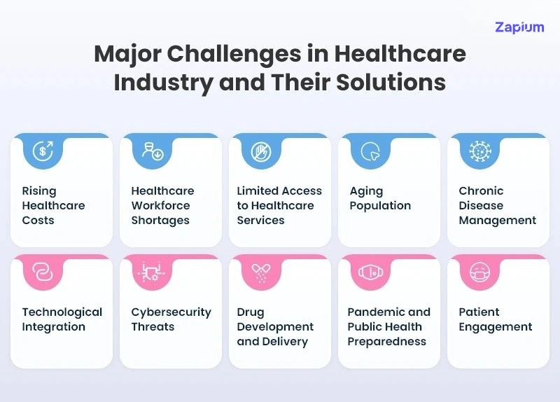 Challenges in Healthcare Industry