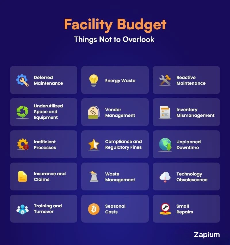 Facility Budget